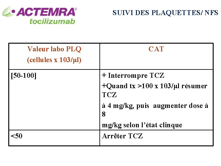 SUIVI DES PLAQUETTES/ NFS Valeur labo PLQ (cellules x 103/μl) [50 -100] <50 CAT