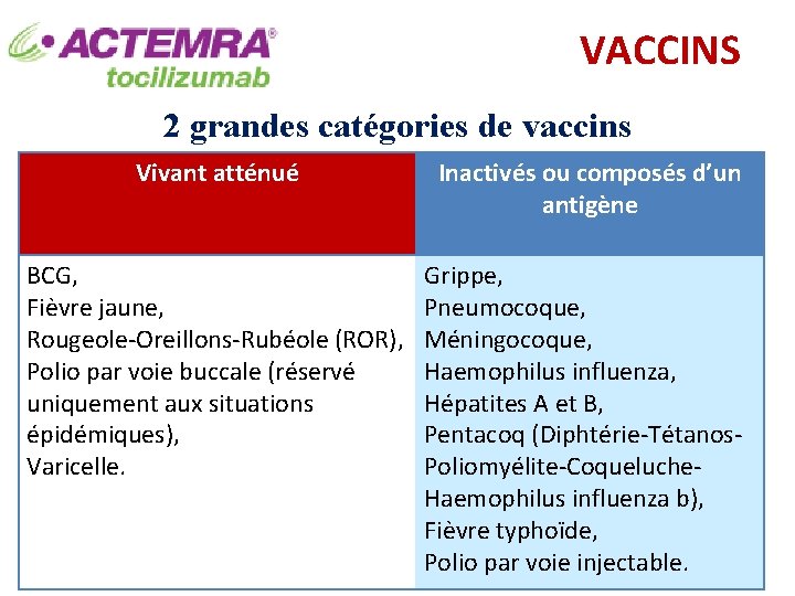 VACCINS 2 grandes catégories de vaccins Vivant atténué BCG, Fièvre jaune, Rougeole-Oreillons-Rubéole (ROR), Polio