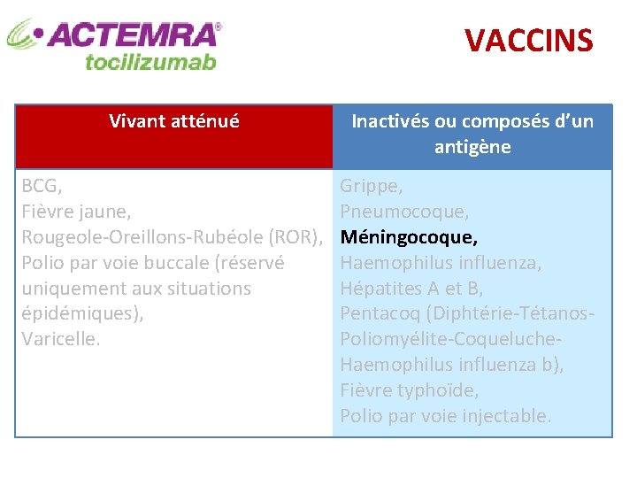 VACCINS Vivant atténué BCG, Fièvre jaune, Rougeole-Oreillons-Rubéole (ROR), Polio par voie buccale (réservé uniquement