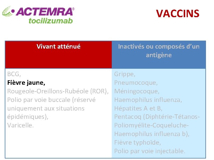 VACCINS Vivant atténué BCG, Fièvre jaune, Rougeole-Oreillons-Rubéole (ROR), Polio par voie buccale (réservé uniquement