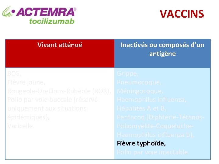 VACCINS Vivant atténué BCG, Fièvre jaune, Rougeole-Oreillons-Rubéole (ROR), Polio par voie buccale (réservé uniquement