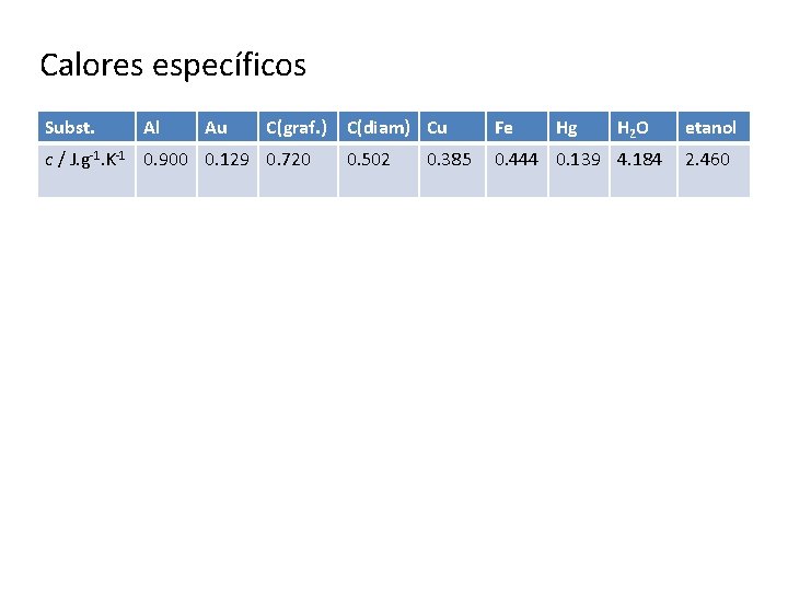 Calores específicos Subst. Al Au C(graf. ) c / J. g-1. K-1 0. 900