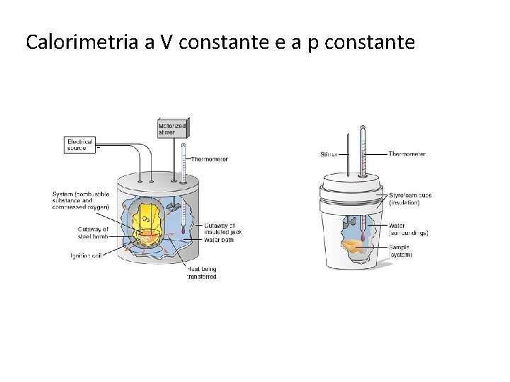 Calorimetria a V constante e a p constante 