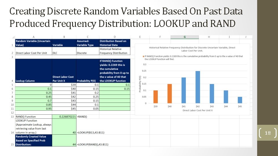 Creating Discrete Random Variables Based On Past Data Produced Frequency Distribution: LOOKUP and RAND