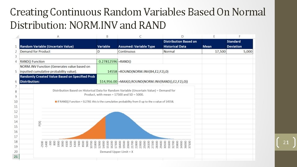 Creating Continuous Random Variables Based On Normal Distribution: NORM. INV and RAND 21 