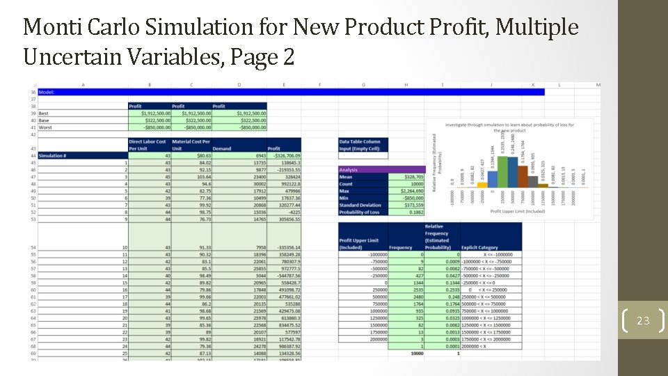 Monti Carlo Simulation for New Product Profit, Multiple Uncertain Variables, Page 2 23 