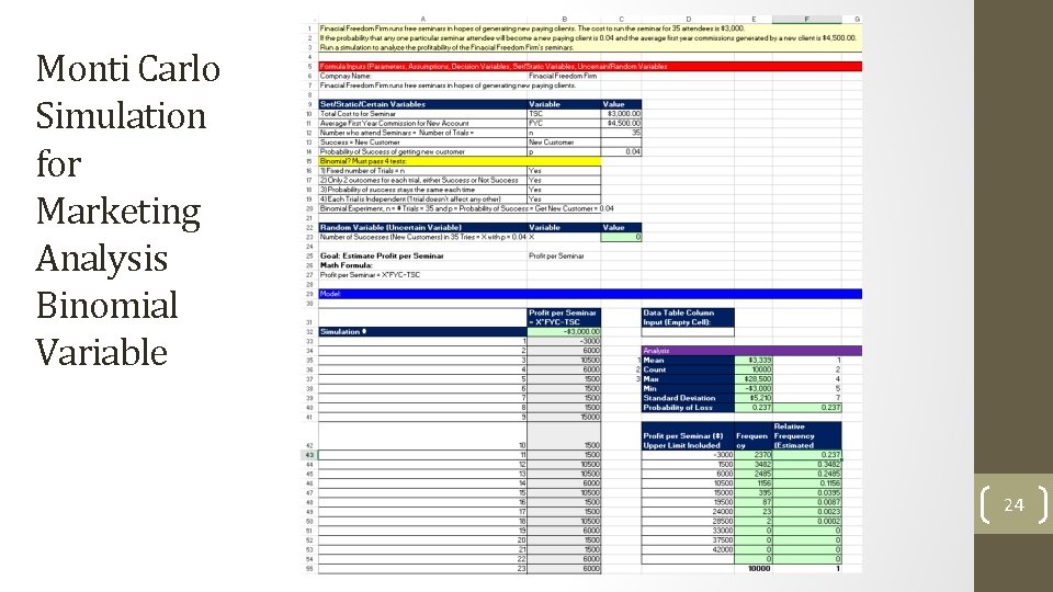 Monti Carlo Simulation for Marketing Analysis Binomial Variable 24 