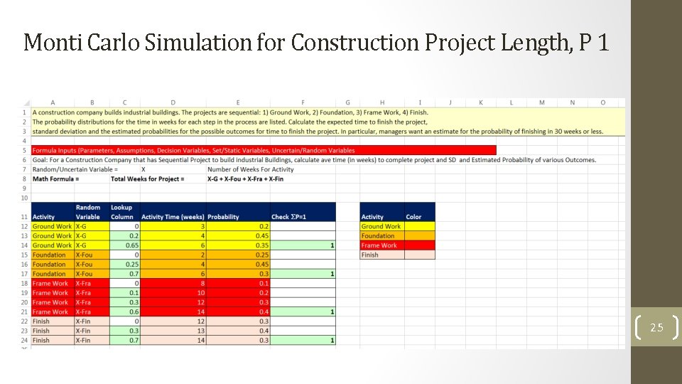 Monti Carlo Simulation for Construction Project Length, P 1 25 
