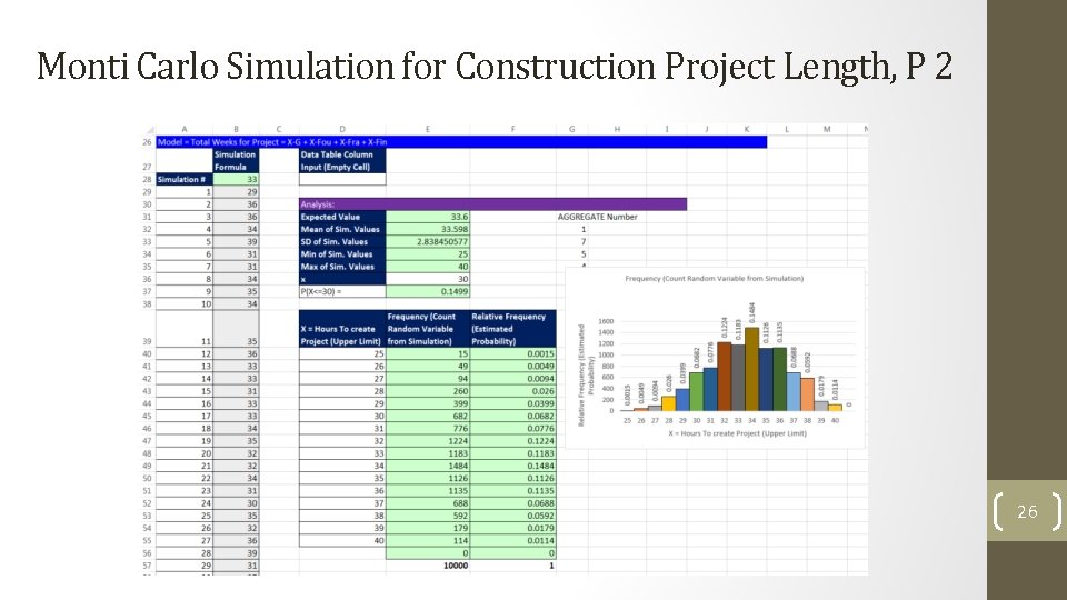 Monti Carlo Simulation for Construction Project Length, P 2 26 