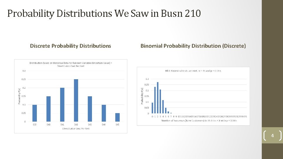 Probability Distributions We Saw in Busn 210 Discrete Probability Distributions Binomial Probability Distribution (Discrete)