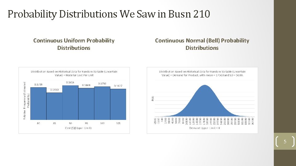 Probability Distributions We Saw in Busn 210 Continuous Uniform Probability Distributions Continuous Normal (Bell)