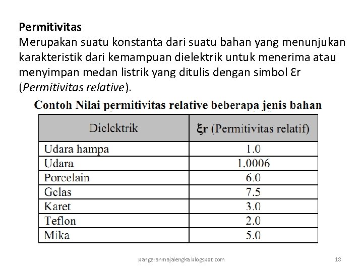 Permitivitas Merupakan suatu konstanta dari suatu bahan yang menunjukan karakteristik dari kemampuan dielektrik untuk