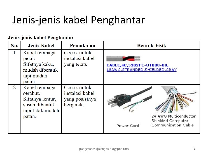 Jenis-jenis kabel Penghantar pangeranmajalengka. blogspot. com 7 