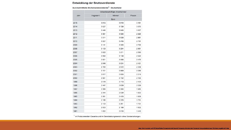 https: //www. destatis. de/DE/Zahlen. Fakten/Gesamtwirtschaft. Umwelt/Verdienste. Arbeitskosten/Verdienste. Verdienstunterschiede/Tabellen/Lange. Reihe. D. html 