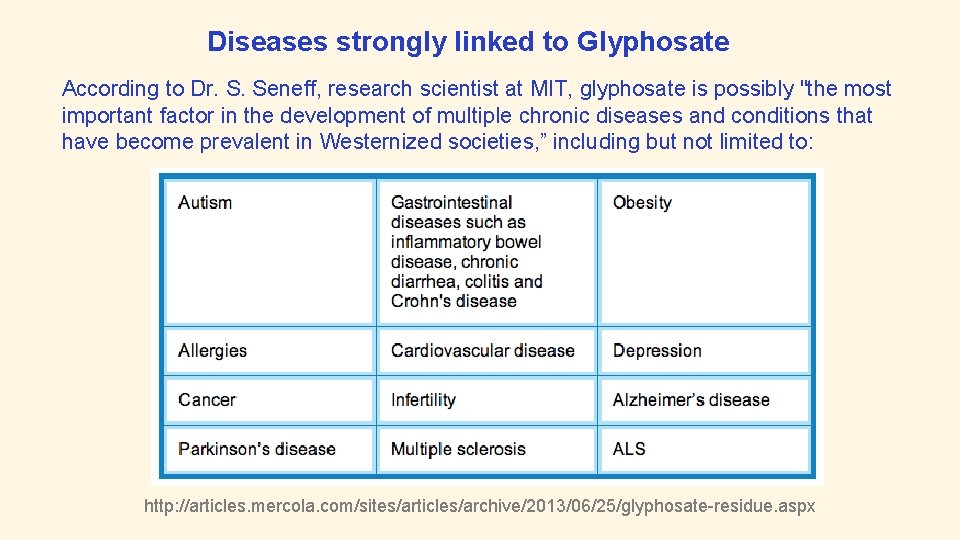 Diseases strongly linked to Glyphosate According to Dr. S. Seneff, research scientist at MIT,