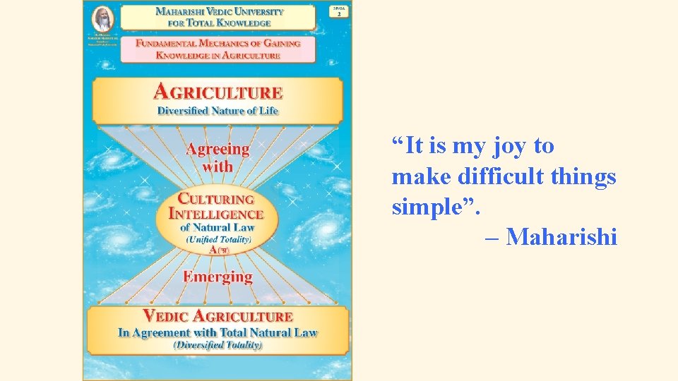 “It is my joy to make difficult things simple”. – Maharishi 