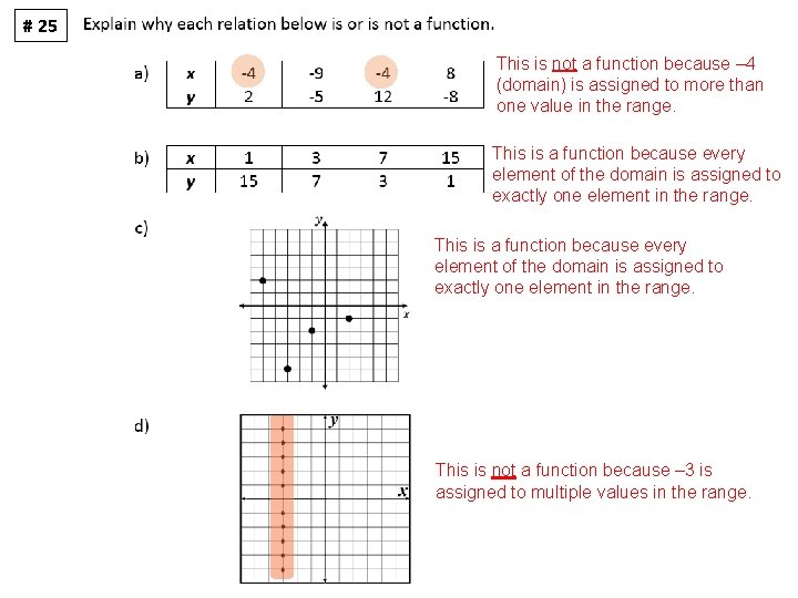 # 25 This is not a function because – 4 (domain) is assigned to