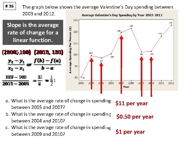 # 36 The graph below shows the average Valentine’s Day spending between 2003 and