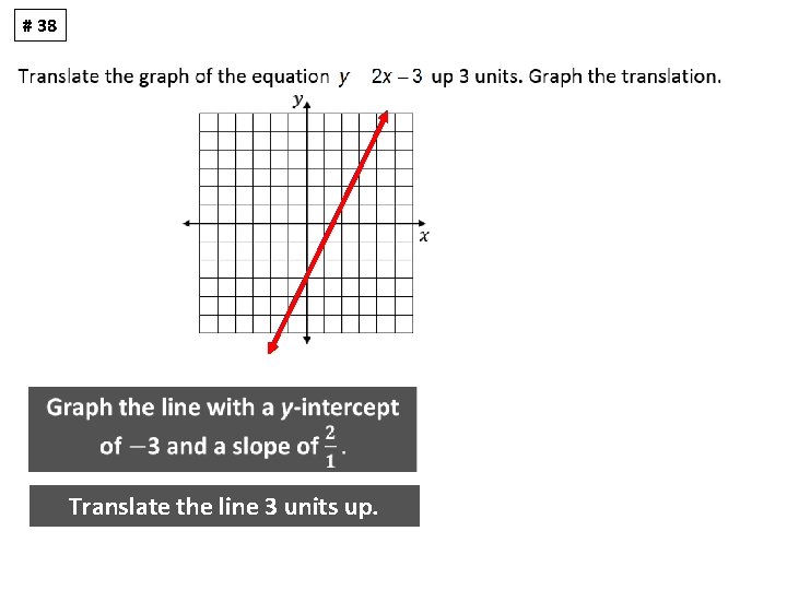 # 38 Translate the line 3 units up. 