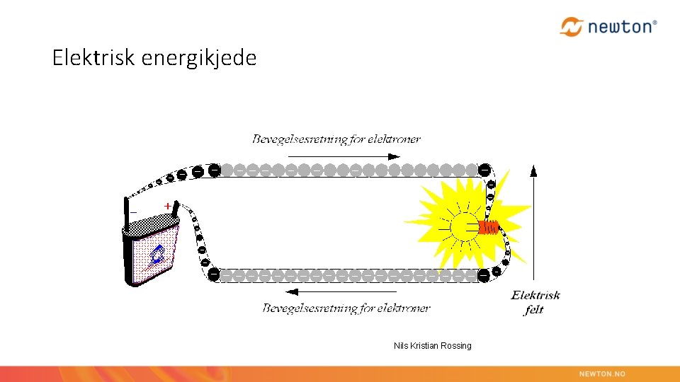 Elektrisk energikjede Nils Kristian Rossing 