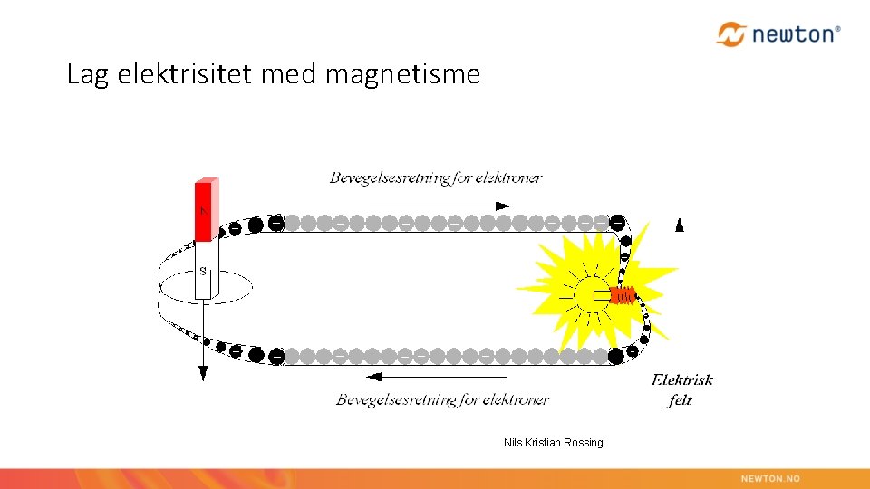 Lag elektrisitet med magnetisme Nils Kristian Rossing 