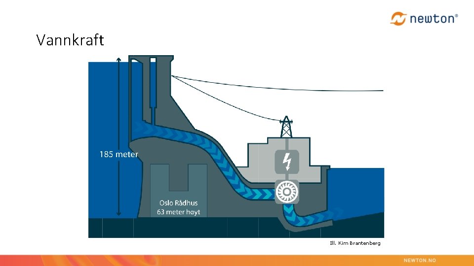 Vannkraft Ill. Kim Brantenberg 