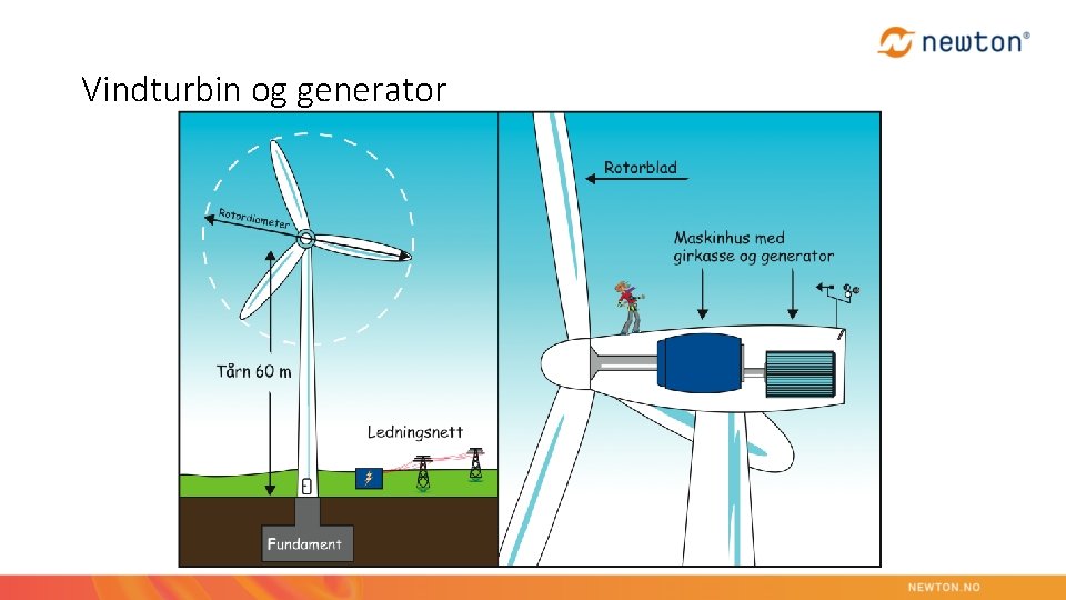 Vindturbin og generator 