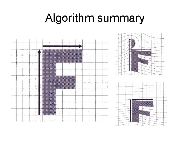 Algorithm summary 