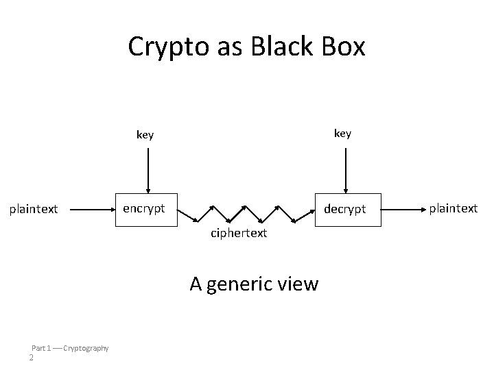 Crypto as Black Box plaintext key encrypt decrypt ciphertext A generic view Part 1