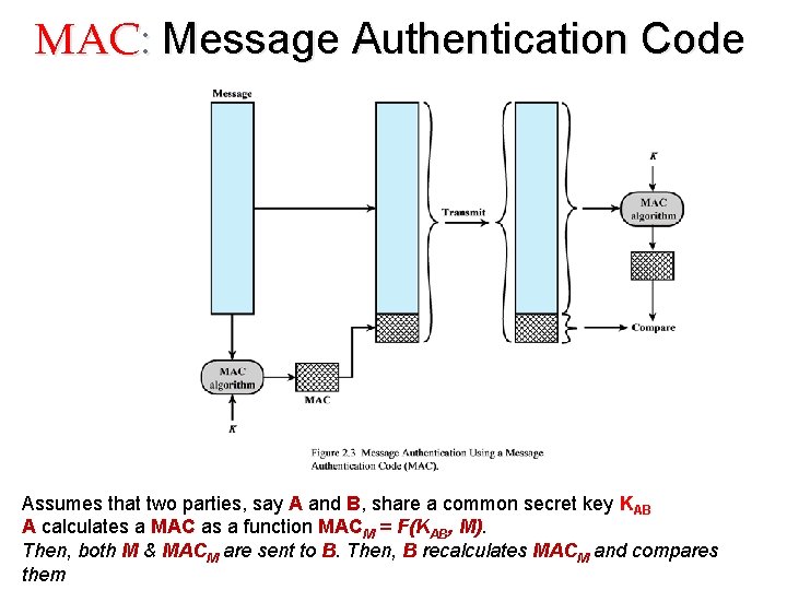 MAC: Message Authentication Code Assumes that two parties, say A and B, share a MAC: Message Authentication Code Assumes that two parties, say A and B, share a