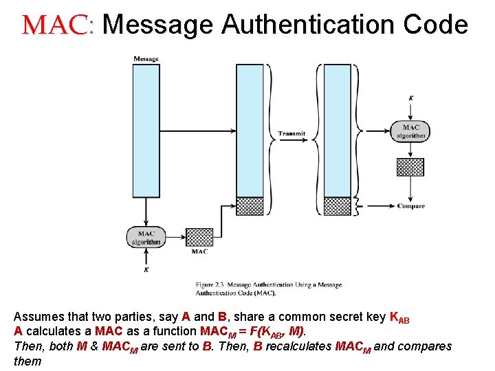 MAC: Message Authentication Code Assumes that two parties, say A and B, share a