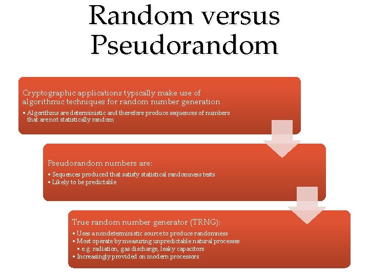 Random versus Pseudorandom Cryptographic applications typically make use of algorithmic techniques for random number