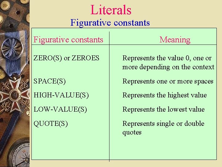 Literals Figurative constants Meaning ZERO(S) or ZEROES Represents the value 0, one or more