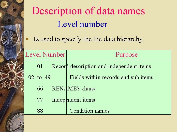 Description of data names Level number w Is used to specify the data hierarchy. Description of data names Level number w Is used to specify the data hierarchy.
