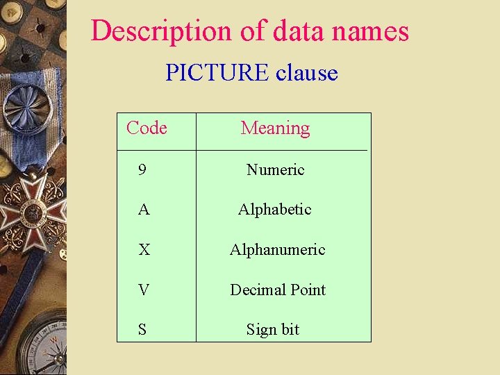 Description of data names PICTURE clause Code Meaning 9 Numeric A Alphabetic X Alphanumeric