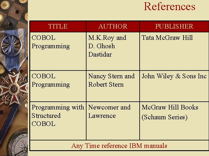 References TITLE AUTHOR PUBLISHER COBOL Programming M. K. Roy and D. Ghosh Dastidar Tata