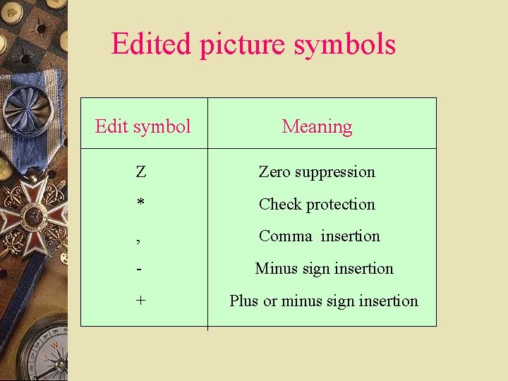Edited picture symbols Edit symbol Meaning Z Zero suppression * Check protection , Comma Edited picture symbols Edit symbol Meaning Z Zero suppression * Check protection , Comma
