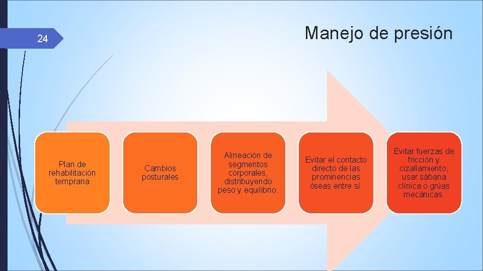 Manejo de presión 24 Plan de rehabilitación temprana Cambios posturales Alineación de segmentos corporales,