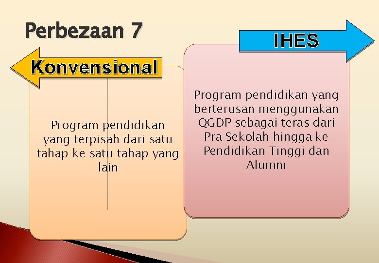 Perbezaan 7 IHES Konvensional Program pendidikan yang terpisah dari satu tahap ke satu tahap
