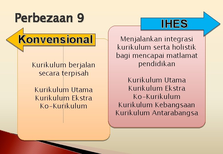 Perbezaan 9 Konvensional Kurikulum berjalan secara terpisah Kurikulum Utama Kurikulum Ekstra Ko-Kurikulum IHES Menjalankan