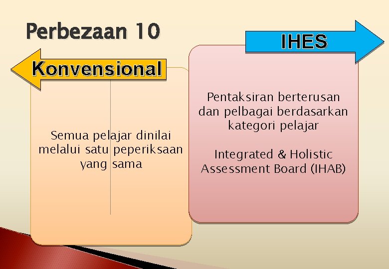 Perbezaan 10 IHES Konvensional Semua pelajar dinilai melalui satu peperiksaan yang sama Pentaksiran berterusan