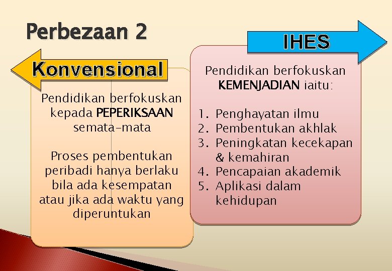 Perbezaan 2 Konvensional Pendidikan berfokuskan kepada PEPERIKSAAN semata-mata Proses pembentukan peribadi hanya berlaku bila