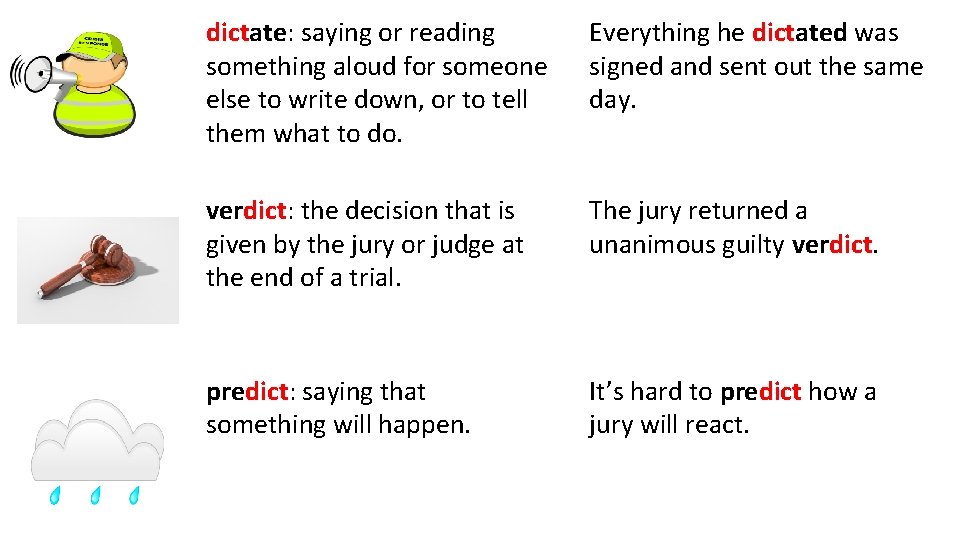 dictate: saying or reading something aloud for someone else to write down, or to