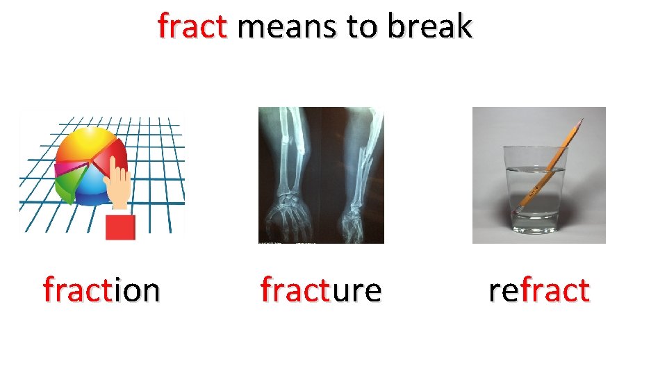 fract means to break fraction fracture refract 