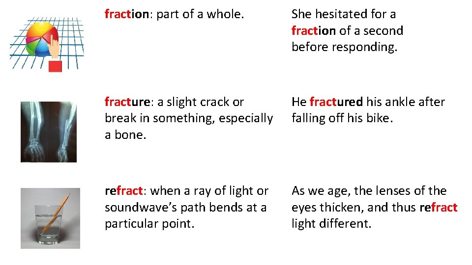 fraction: part of a whole. She hesitated for a fraction of a second before