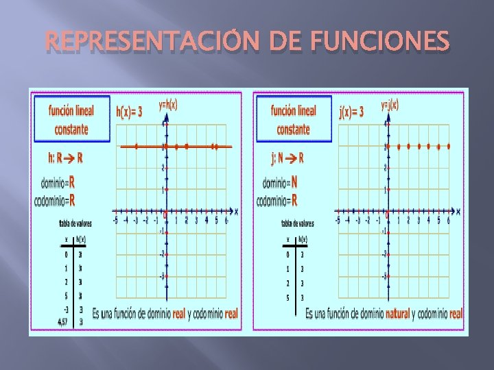 REPRESENTACIÓN DE FUNCIONES 