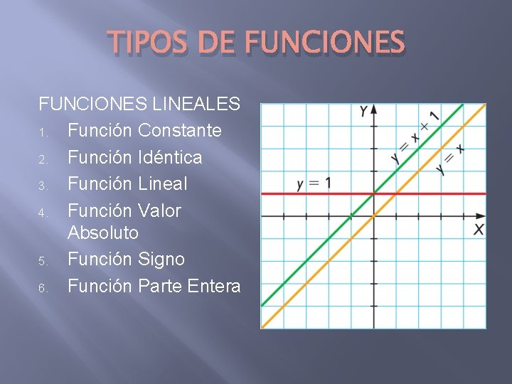 TIPOS DE FUNCIONES LINEALES 1. Función Constante 2. Función Idéntica 3. Función Lineal 4.