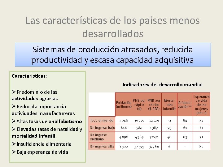 Las características de los países menos desarrollados Sistemas de producción atrasados, reducida productividad y