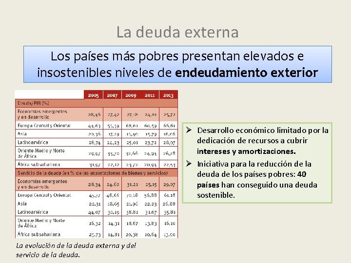 La deuda externa Los países más pobres presentan elevados e insostenibles niveles de endeudamiento