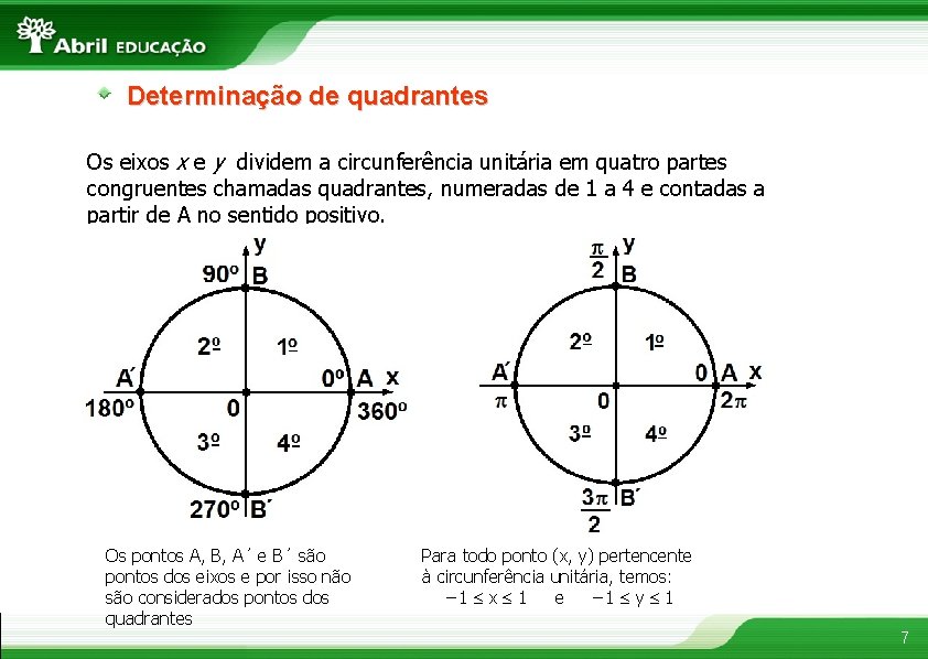 Determinação de quadrantes Os eixos x e y dividem a circunferência unitária em quatro